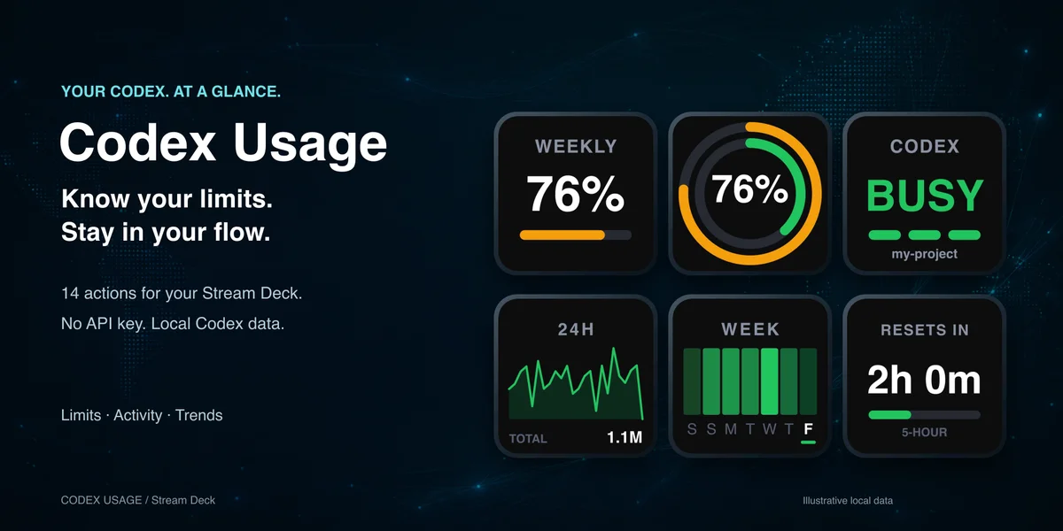Codex Usage preview