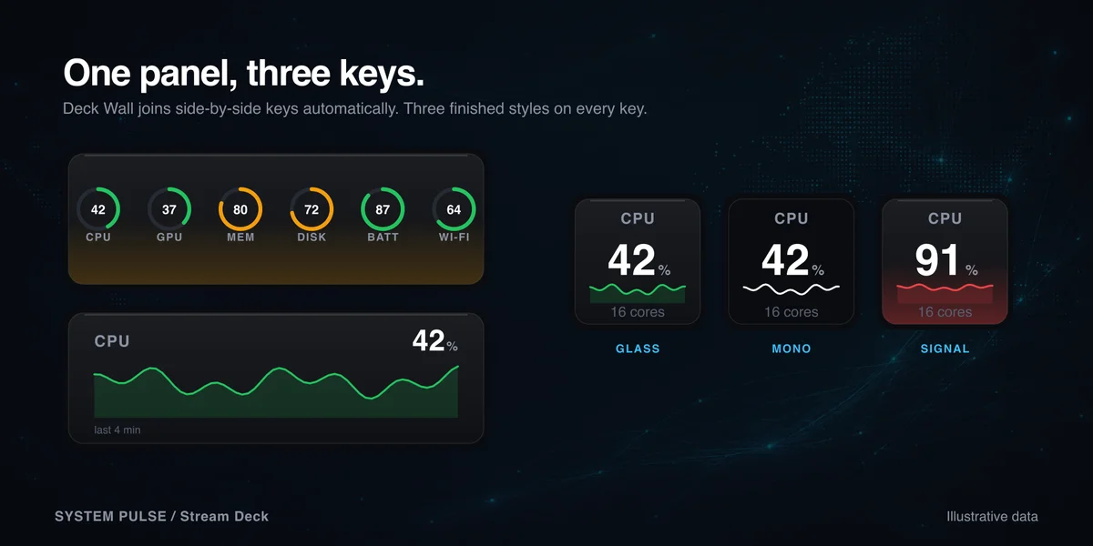 System Pulse — deck wall