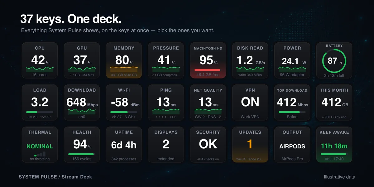 System Pulse — deck