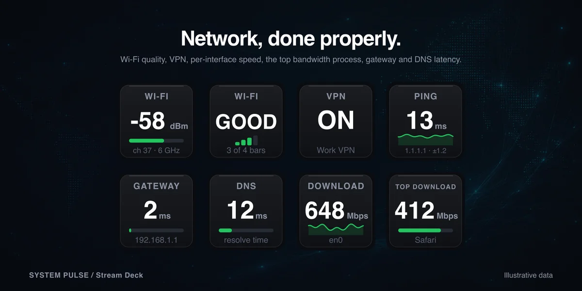 System Pulse — network