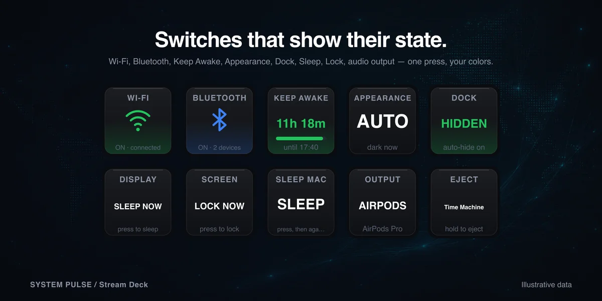 System Pulse — switches