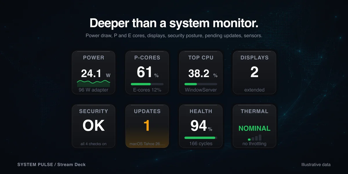 System Pulse — system