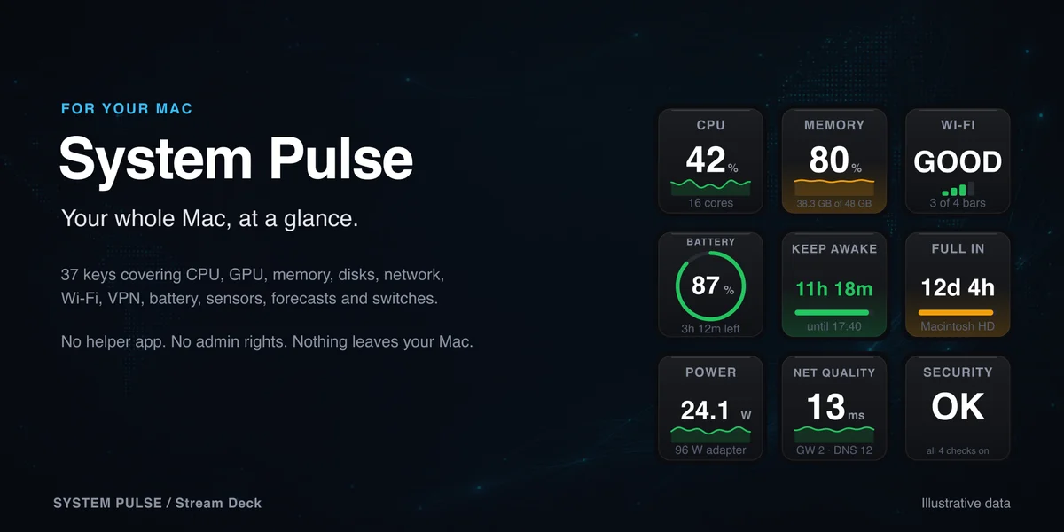 System Pulse preview