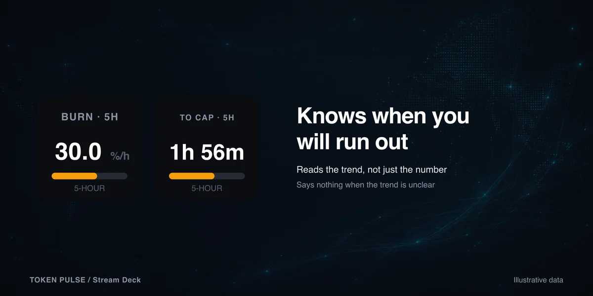 Token Pulse — forecast